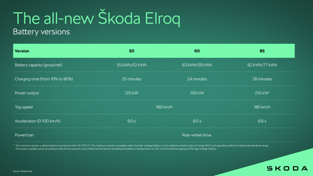 novi skoda elroq baterija