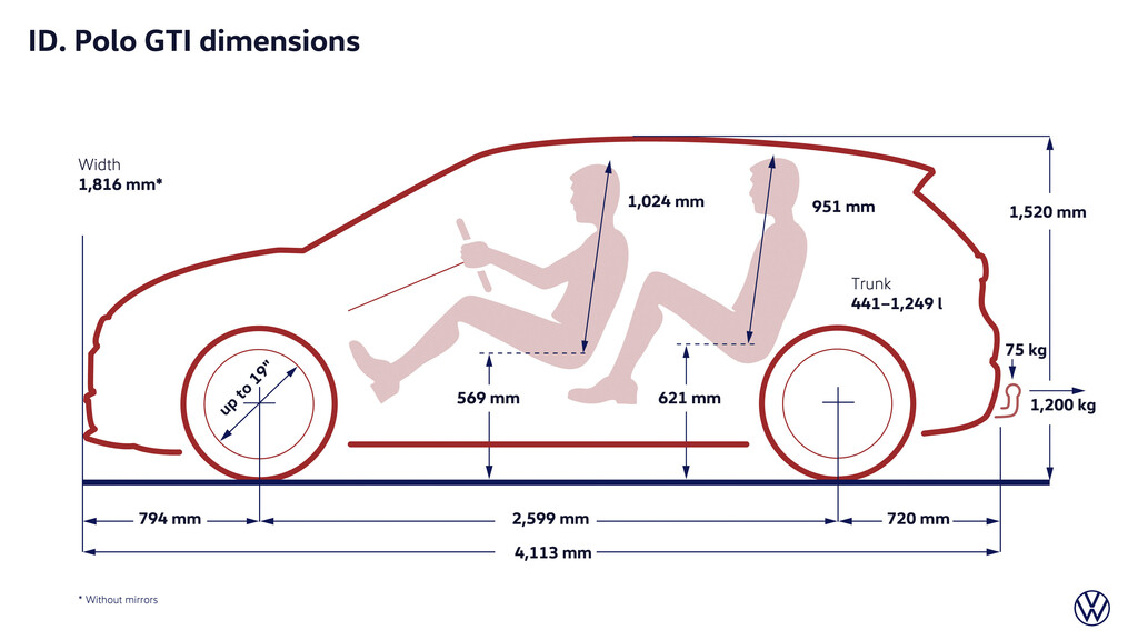 novi id polo gti prodaja