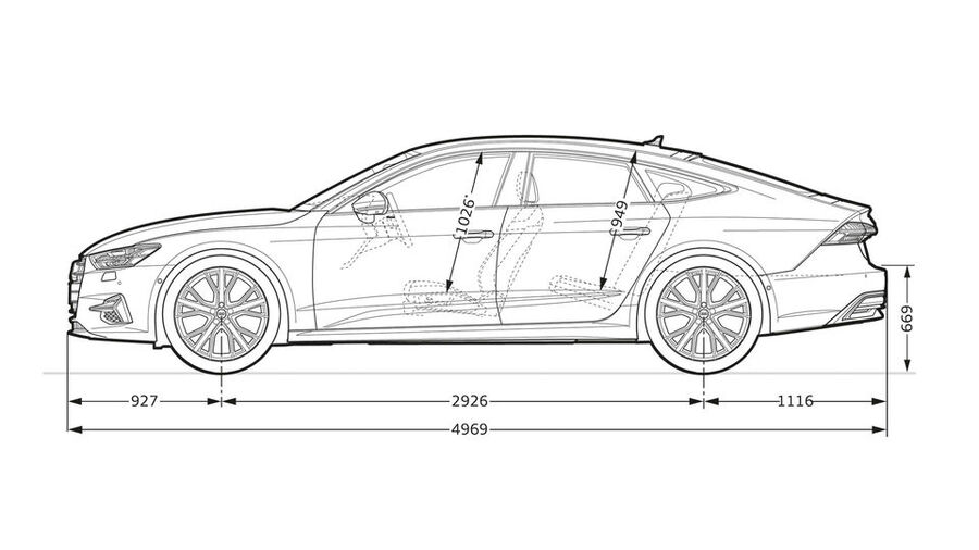 audi-a7-dimenzije