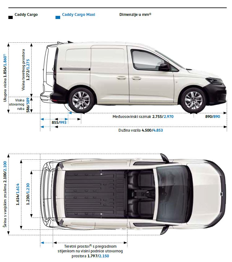 vw caddy cargo dimenzije